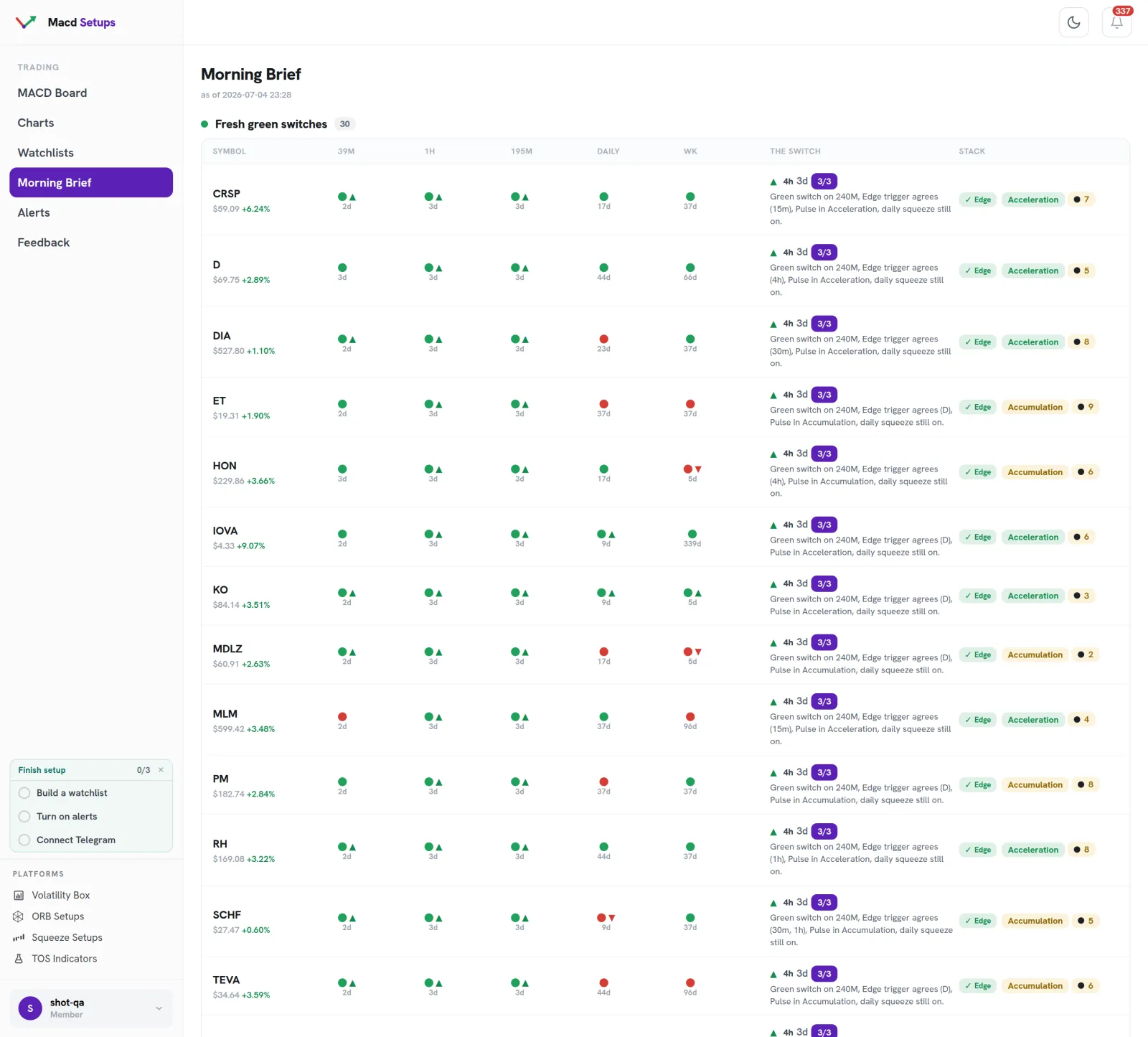 Fresh settled switches ranked by the confluence stack