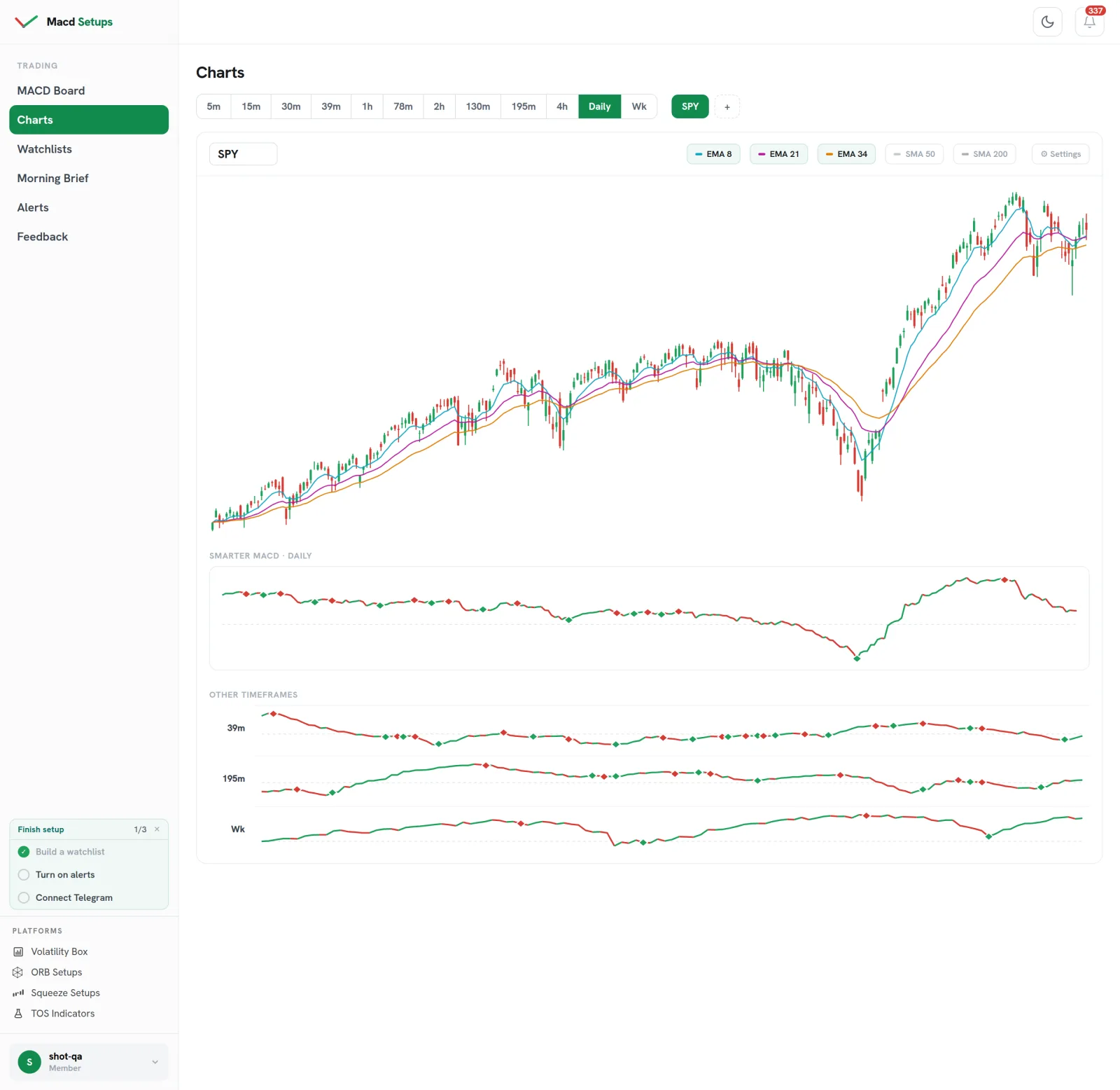 Charts with the MACD color state under price
